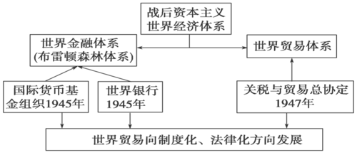 高中历史(比重资本映出产业资本信息) 排名链接