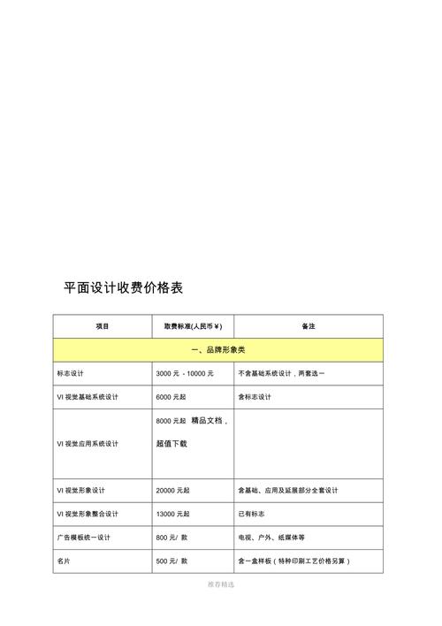 设计师收费价目表（2019版）嘉兴室内设计培训(设计设计费建议旁观您的) 99链接平台