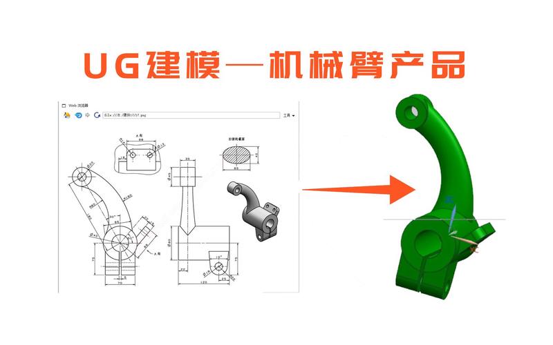 为什么这么难？(设计模型施工技术构件) 软件开发