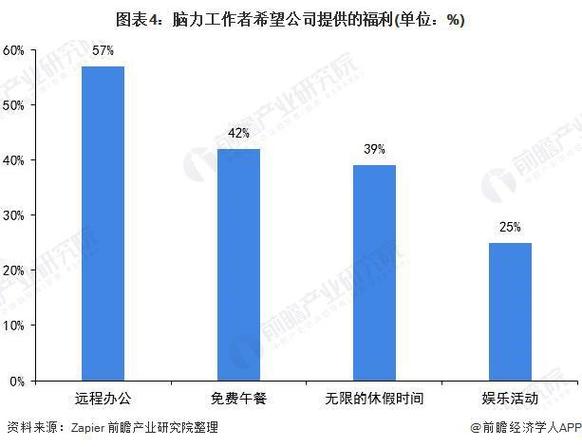 全球化背景下的远程办公新趋势(办公全球化沟通员工新趋势) 99链接平台