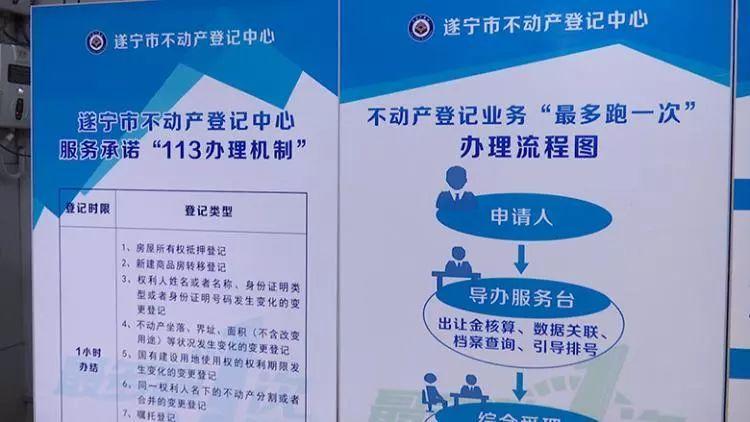 “最多跑一次” 让市民购房不再难(最多登记不动产群众互联网) 软件开发