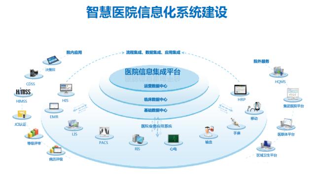 南京互联网医院系统开发：护康科技探索智慧医疗新方向(医疗互联网智慧系统探索) 排名链接