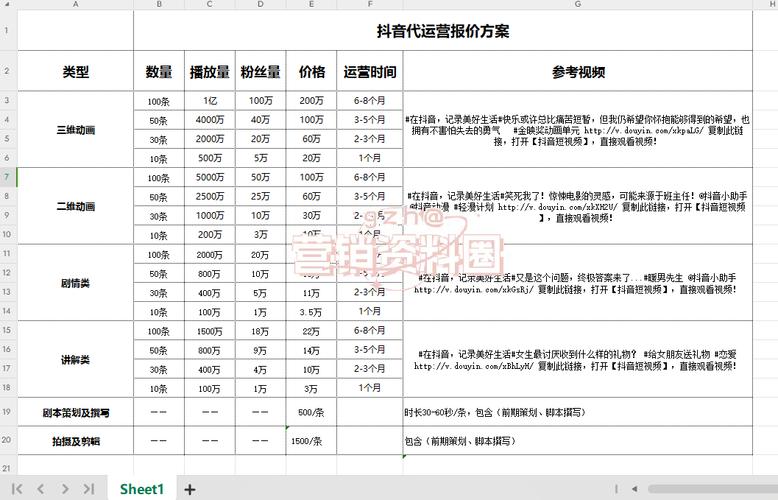 星沙短视频代运营排名报价长沙短视频制作公司(视频流量升学运营排名) 软件开发