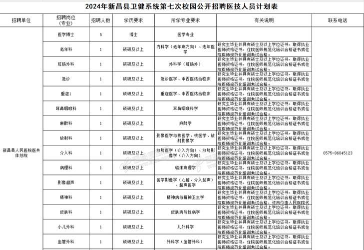 2020绍兴市高速公路运营管理有限公司招聘工作人员277人公告(高速公路新昌体检面试笔试) 排名链接