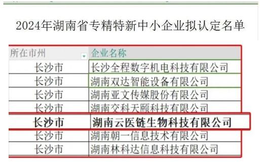 2024年湖南省重点软件企业公布 15家企业去年营收达82亿元(软件重点企业红网亿元) 99链接平台