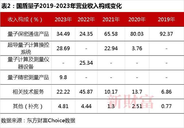 底价176.43万元(万元持股金融界科技开发中国科学院) 软件优化