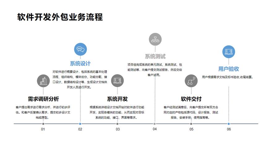 宁波软件外包开发流程(外包系统开发需求软件) 软件开发