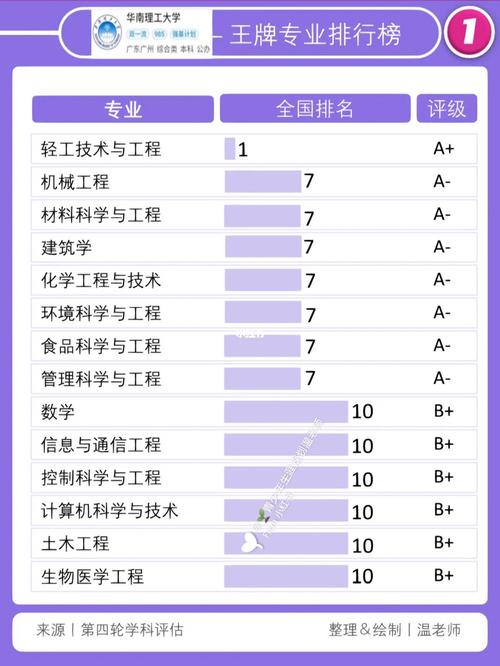 经费预算17.36亿，19个国家级一流专业，竟遭遇滑铁卢？(理工大学理工经费预算专业) 排名链接