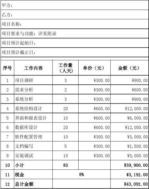 编程(报价开发阶段软件行业) 软件优化