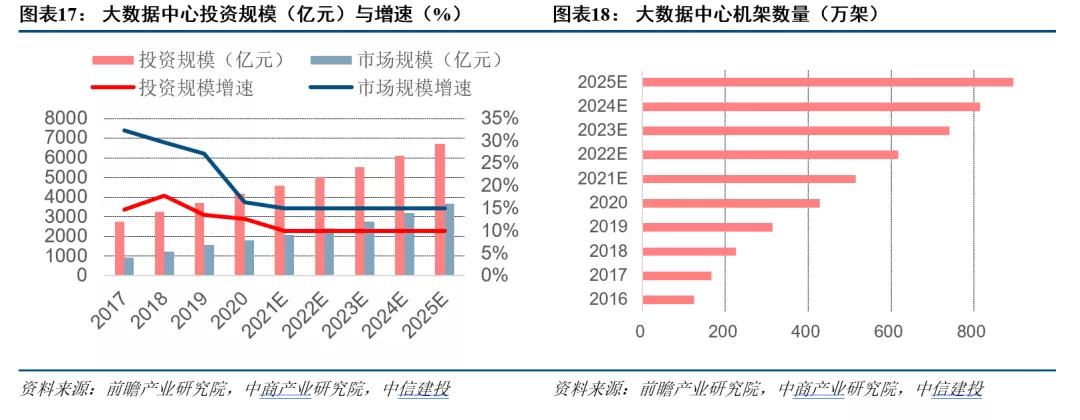 医药销售数据：精准与速度的双重需求(数据企鹅医药企业流向未名) 排名链接