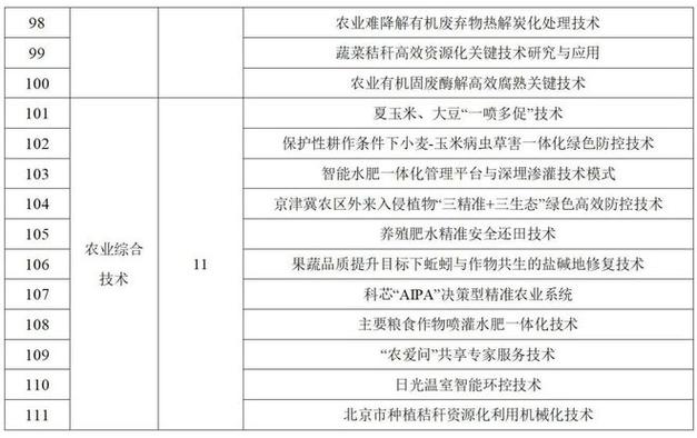 吉林省2023年农业主导品种和主推技术（六十四）(水温孵化养殖溶解氧苗种) 软件开发