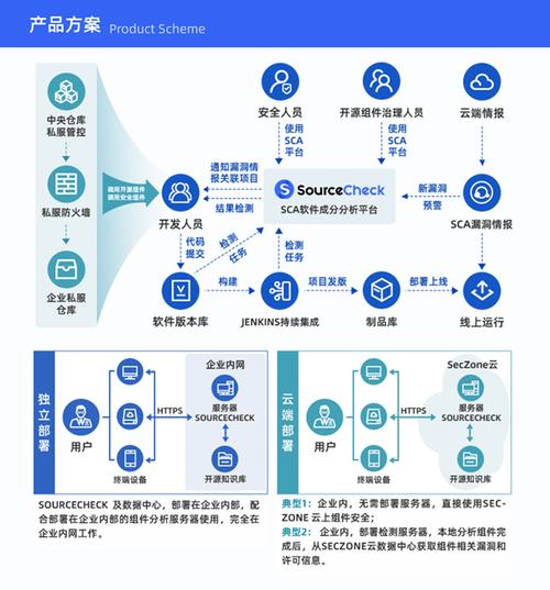 永恒无限：什么是软件成分分析（SCA）？(组件组织机构工具可以帮助软件) 99链接平台