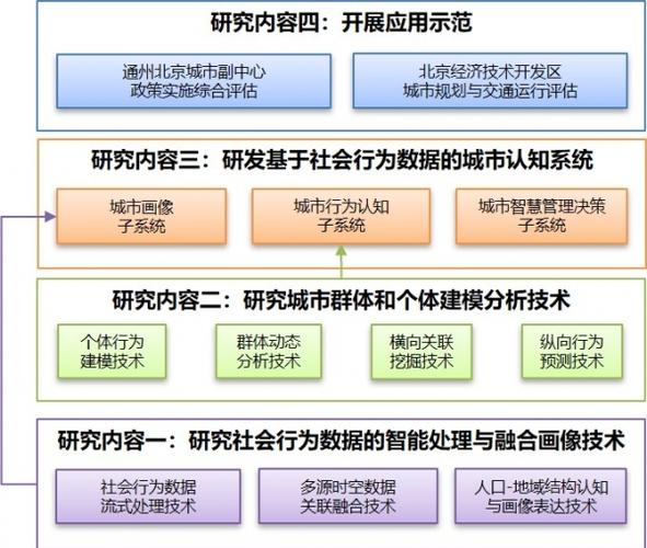 通州软件开发究竟需要几天？(开发软件时间几天项目) 排名链接