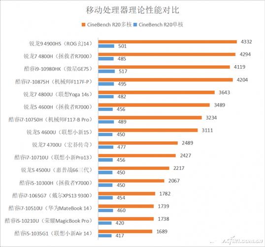 低压处理器可以选择么？当然可以！而且很香(低压处理器可以选择性能很香) 排名链接