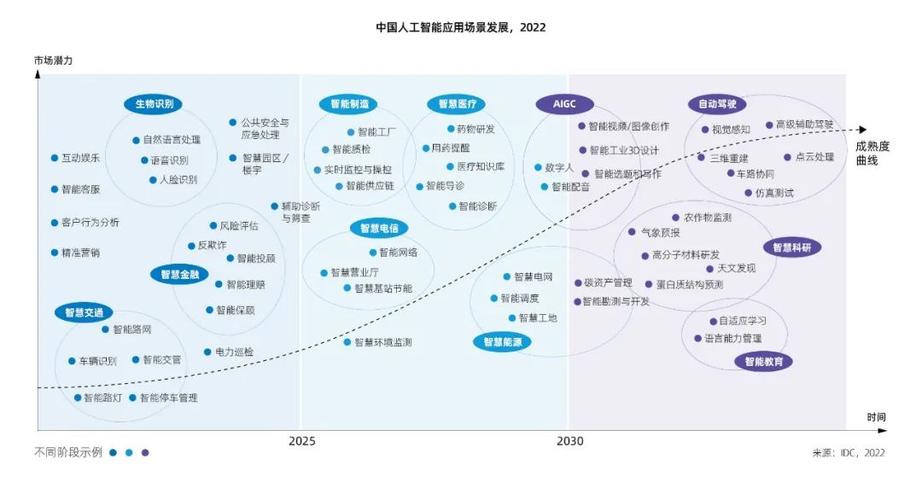 国内十大人工智能应用APP(模型十大人工智能天工国内) 99链接平台