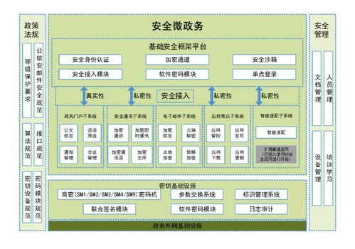 \"贸易领域中报关报检企业系统解决方案(报关报检系统企业解决方案) 软件优化