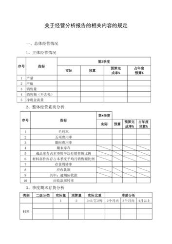 教你用AI三分钟写一份经营分析月报(月报分析数据经营报告) 排名链接