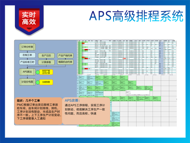 安达发|塑胶注塑APS智能排程软件生成精准的生产计划(生产软件智能注塑塑胶) 99链接平台