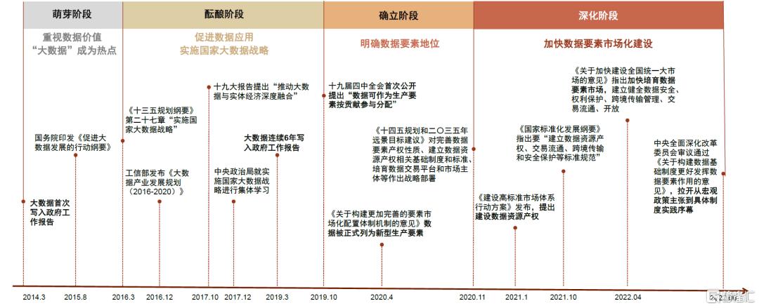 苏州市大数据集团释放数据要素澎湃动力(数据开发者要素创新金融) 99链接平台