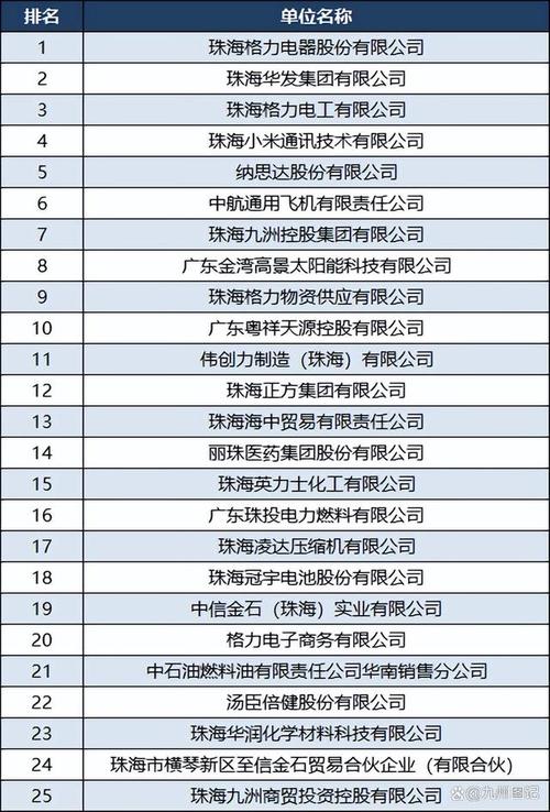 高景第8，英力士第15，金山(金山力士小米企业榜单) 排名链接