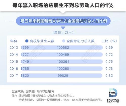 985硕士，入职湖南的石油公司，软件开发岗位，透露真实年薪(工作岗位国企职场能力) 软件开发