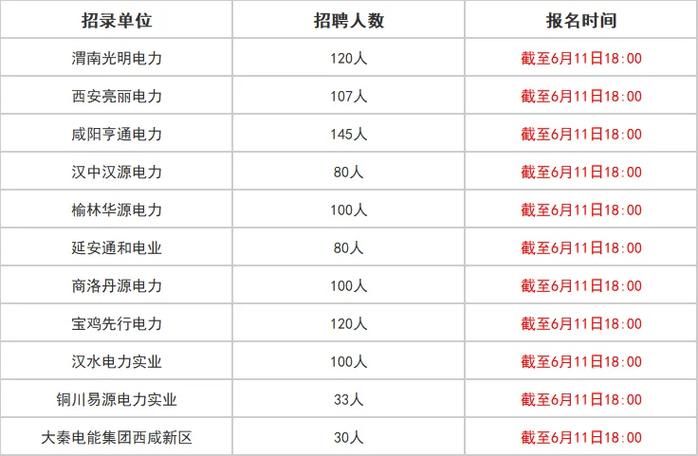 【经开云招聘】宁夏先科电力设计咨询有限公司(乙级电力以上学历任职相关专业) 软件开发