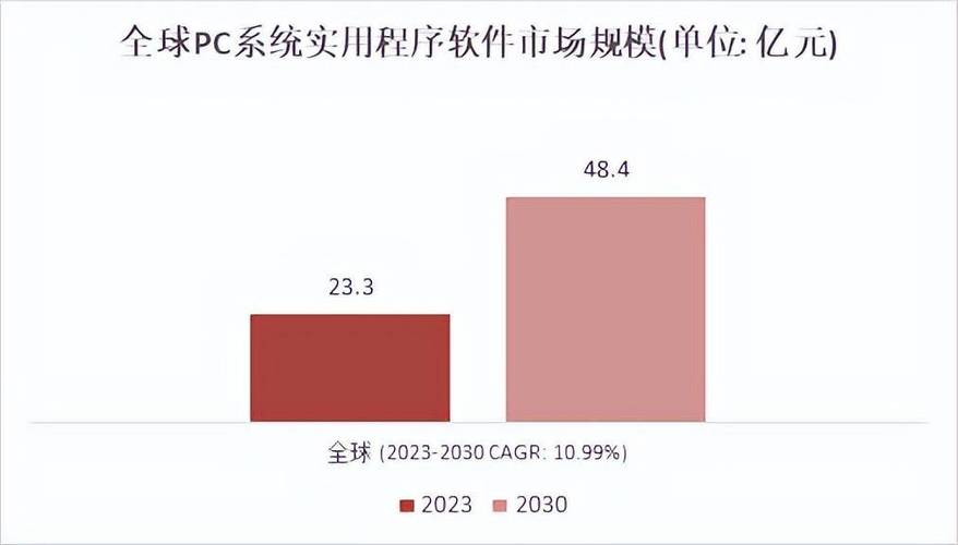 软件细分市场分析: 2024年全球员工反馈软件市场规模达到37.6亿元(员工反馈软件提供数据) 软件优化