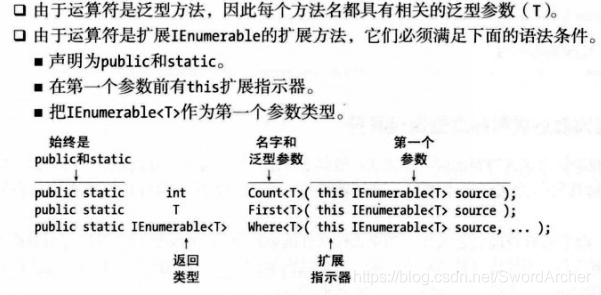 中LINQ查询(序列查询元素语法运算符) 软件开发