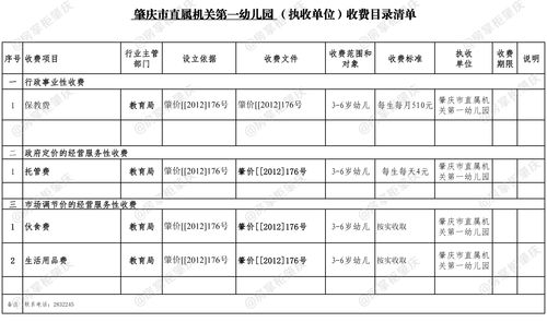 最新！肇庆多所学校收费曝光！肇庆中学、机关幼儿园(收费幼儿园学校中学机关) 排名链接