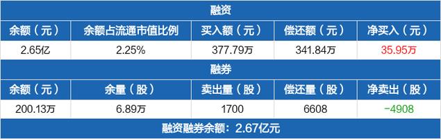 萤石网络李兴波2023年涨薪至123.5万 其子公司APP曾遭监管部门点名(萤石网络个人信息公司点名) 99链接平台