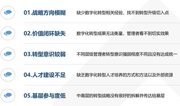 如何单枪匹马做数字化转型？｜数智化的秘密(数字化转型集团系统业务) 软件开发
