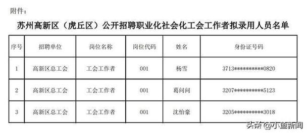 苏州高新区枫桥街道2023年公开招聘社区工作人员简章(面试录用笔试人员体检) 软件优化