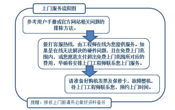 小程序开发(软件运营上门服务该如何服务) 排名链接