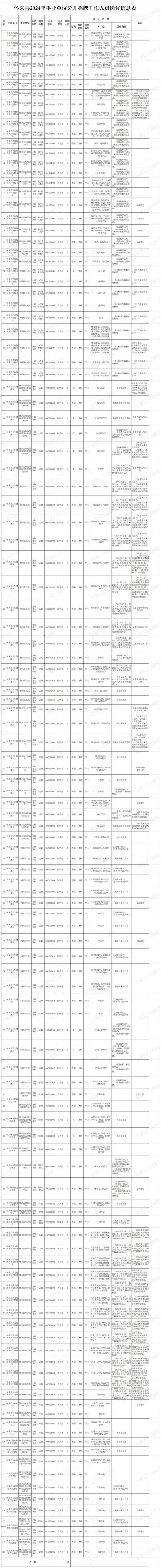 最新招聘公告！编制员工、实习都有！(招聘人员岗位编辑器报名) 排名链接