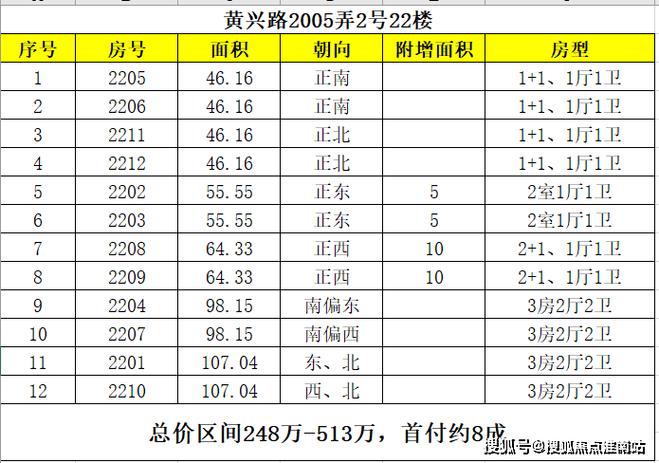 房价打折开启，单价直降约2000至4000元每平米(房价复工打折单价每平米) 99链接平台