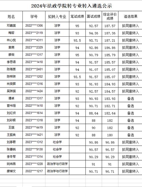 鞍山市高校毕业生2024-2025年免费专业转换及技能提升培训机构遴选结果公示(公示操作市人专业转换) 软件开发