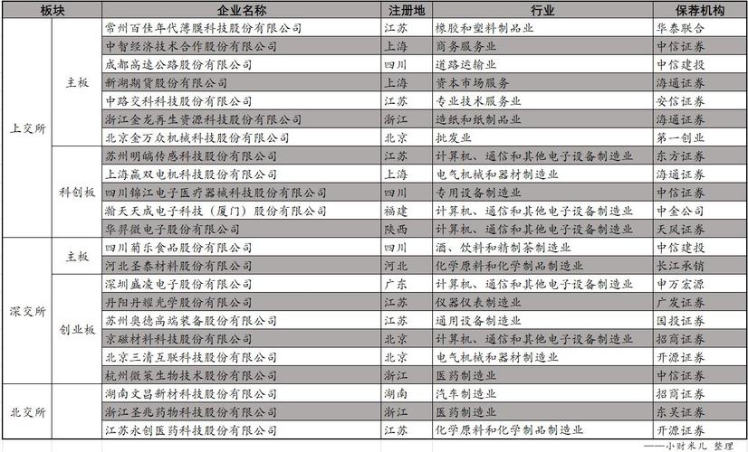 江西南昌市上市公司32家盘点(企业简介是一家种类成立日期) 排名链接