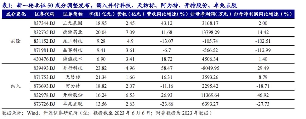 2023年12月河南新三板企业市值TOP100：12家企业市值超过10亿元(亿元市值企业制造业金融界) 99链接平台