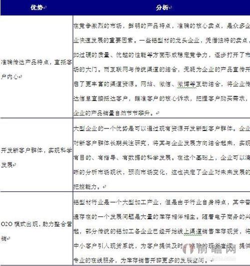 重要！铝材企业转型电商_切入模式解析(铝材企业互联网传统平台) 软件优化