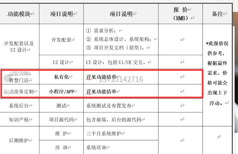 合肥APP开发公司的费用如何计算？(开发费用计算团队测试) 99链接平台