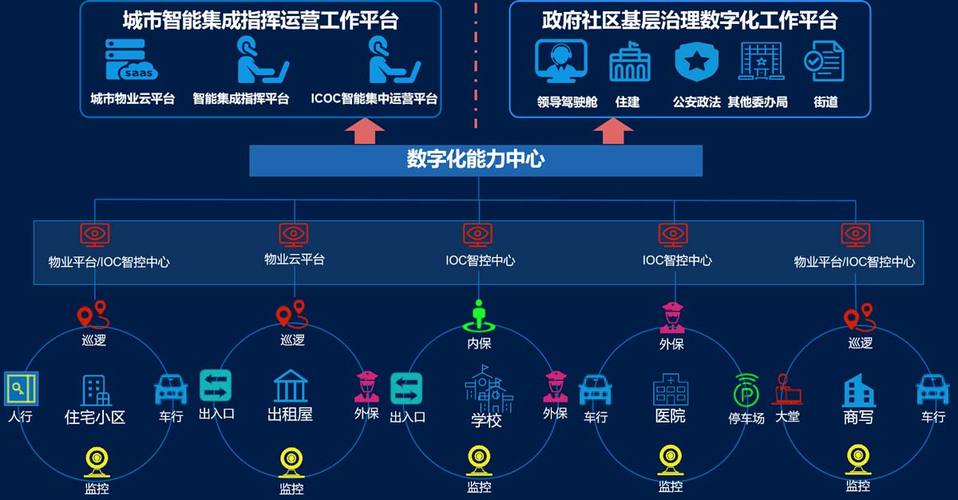 2024年智慧小区解决方案：未来社区治理的数字化转型之路（PPT）(之路智慧数字化小区治理) 软件开发