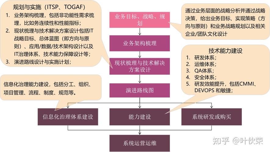 三个月如何打造一支硬核IT团队(团队目标都是业务协同) 软件开发