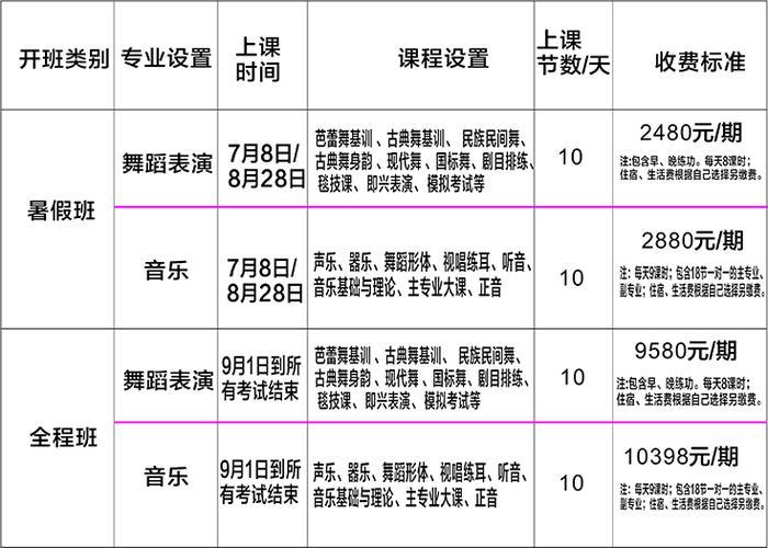 2019年广东省肇庆市艺考培训机构排名(艺考培训班老师机构考学) 排名链接