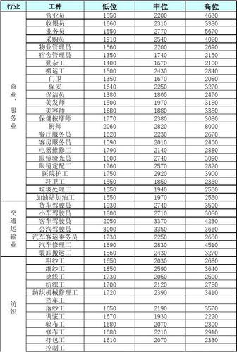 武汉新洲 | 招聘岗位精选(以上学历任职薪酬工作经验工资标准) 软件开发