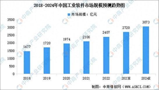 中望软件解答工业软件国产化(软件工业引擎数字化全球化) 99链接平台