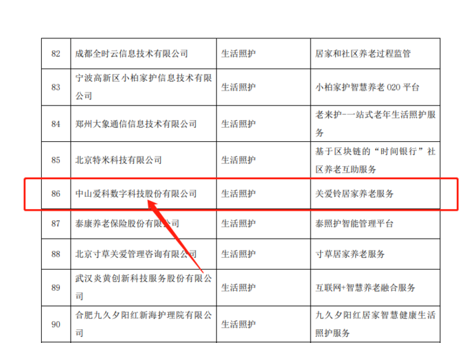 喜讯！2家“经开企业”入围重庆首批智慧养老应用试点及产品名单(养老产品入围首批试点) 99链接平台