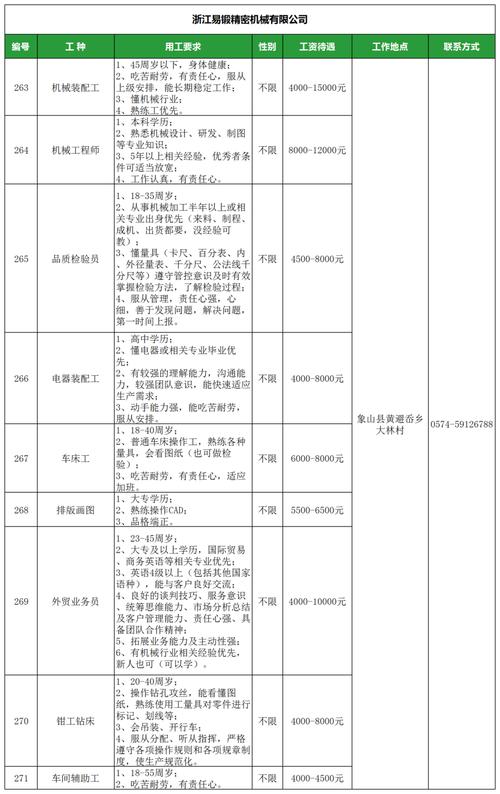 2024年“百万人才兴重庆”近期热门岗位招聘集锦(互联网优先工业招聘具备) 软件开发