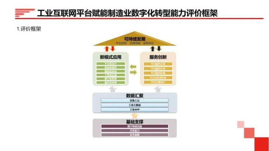 物联网如何赋能制造业数字化转型？无锡打出工业互联网明牌(互联网工业平台联网标杆) 软件优化