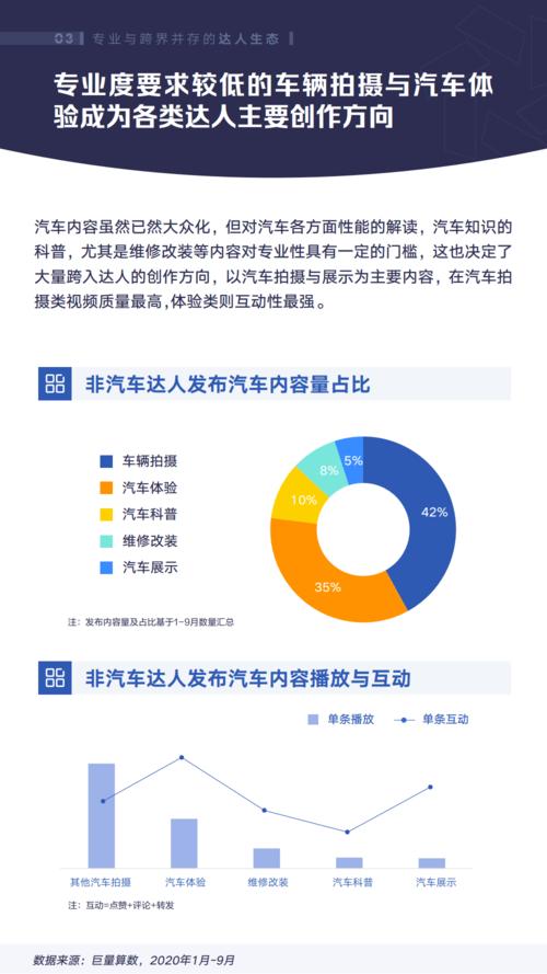 汽车软件如何「卷」向生态繁荣？(汽车软件创新生态开发) 软件优化