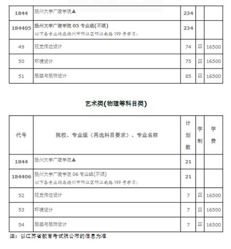 重要提醒丨扬州大学2024年本科招生常见问题解答(专业宋体学生学校培养) 99链接平台